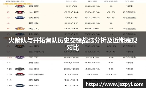 火箭队与开拓者队历史交锋战绩分析及近期表现对比